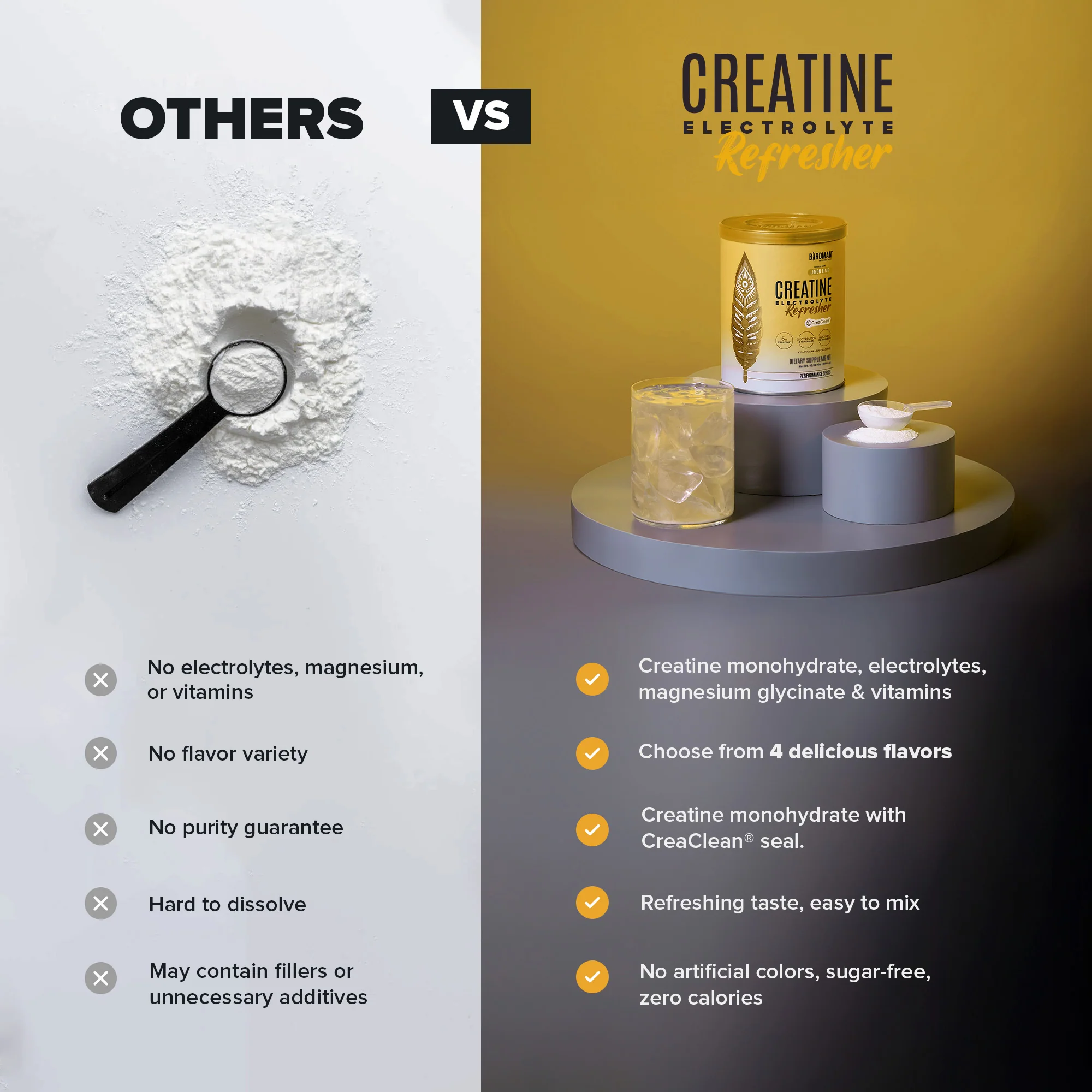 Creatine Refresher - Lemon Lime - Bundle - Image 4