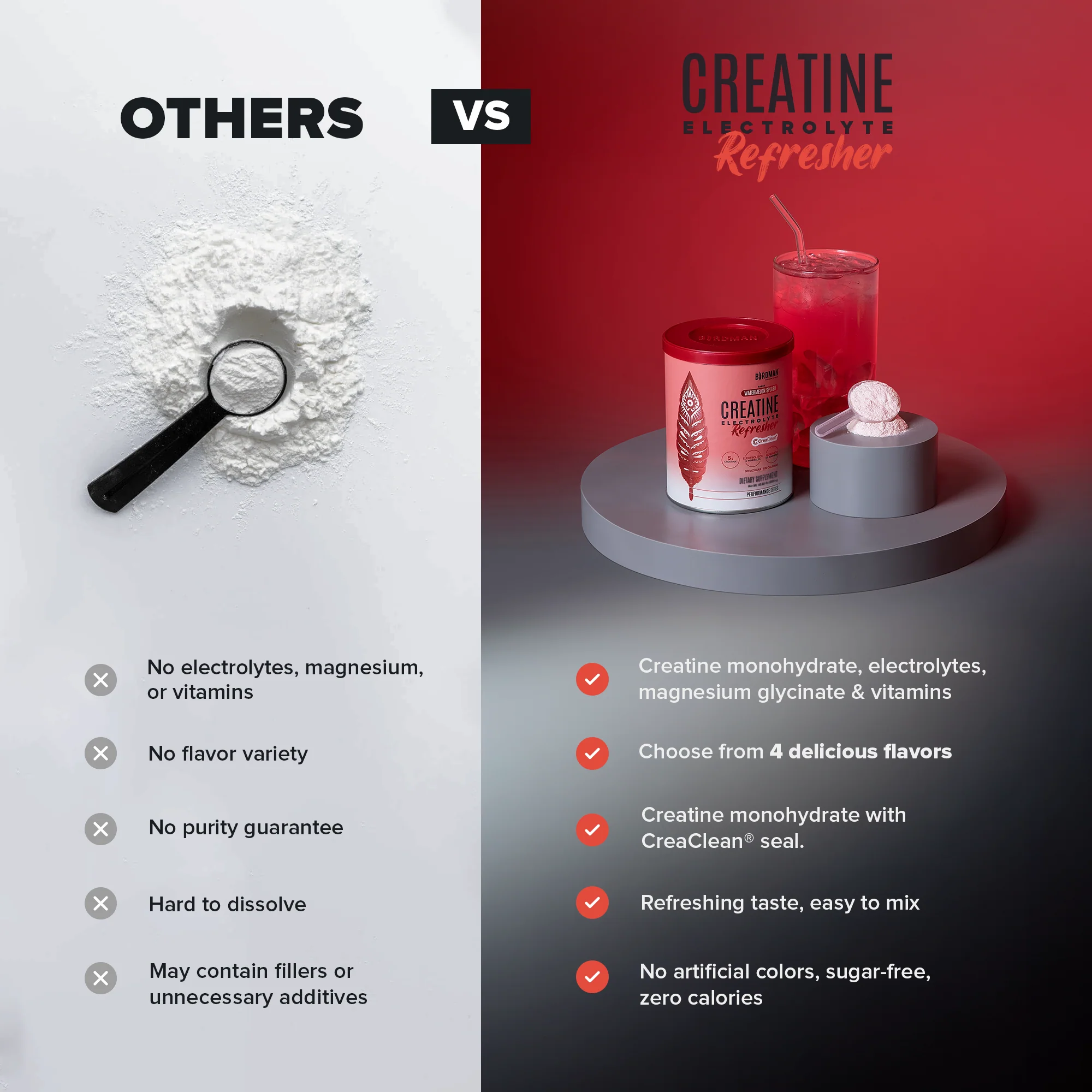 Creatine Refresher - Watermelon Splash - Bundle - Image 4