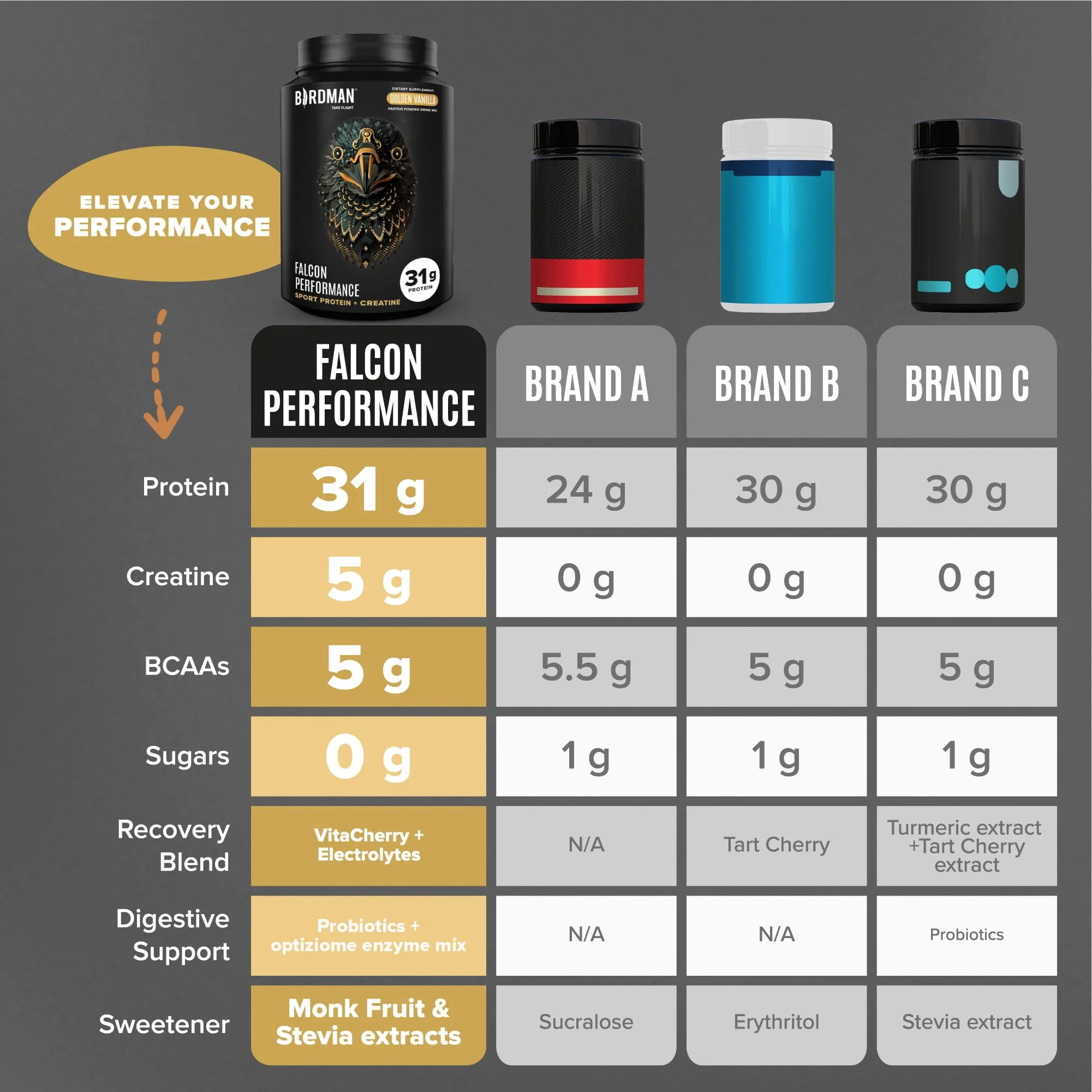 Falcon Performance Sport Protein Powder with Creatine - Vanilla Flavor - 5lbs - Image 6