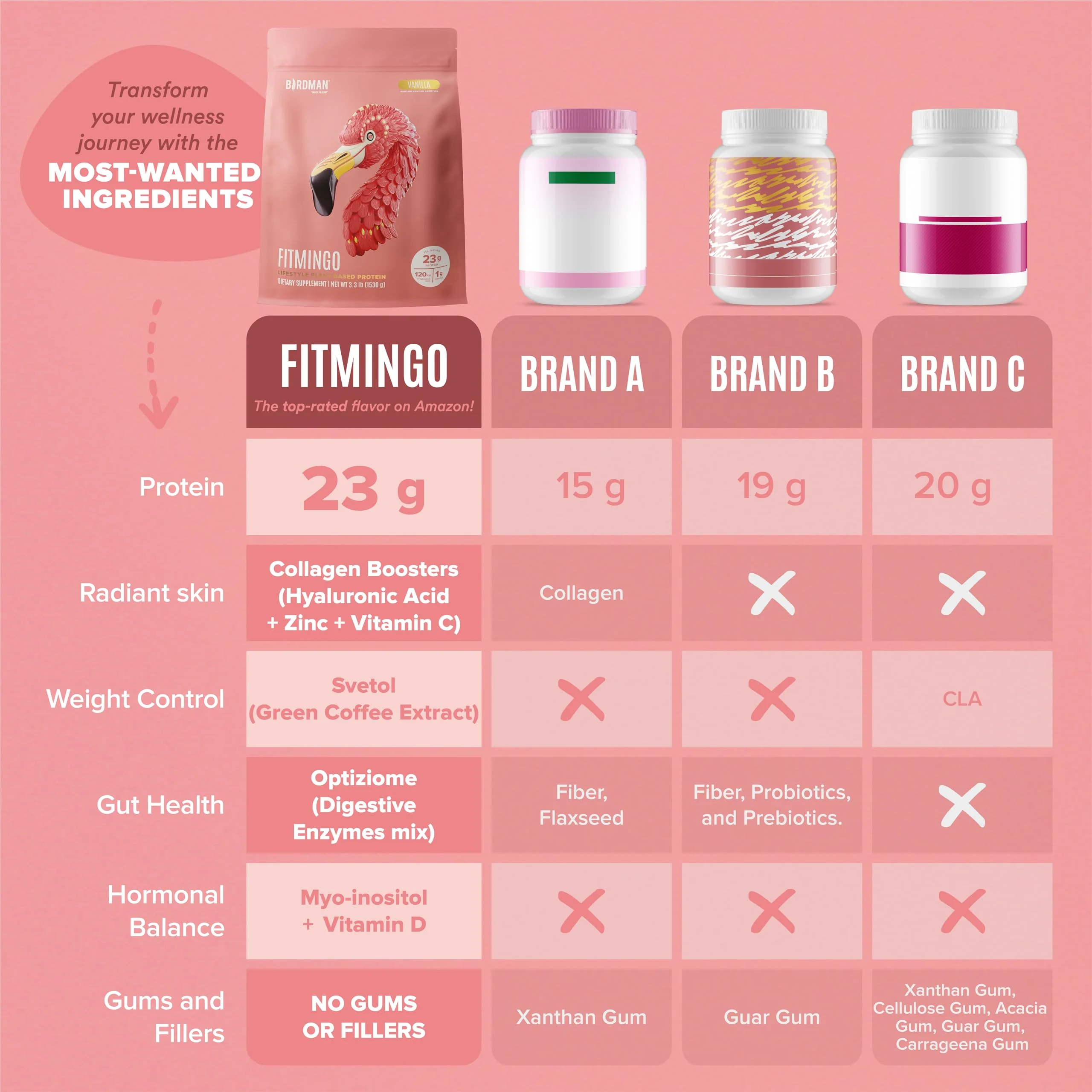 Fitmingo Plant Based Protein Powder - Vanilla Flavor - 3.3lbs - Image 6