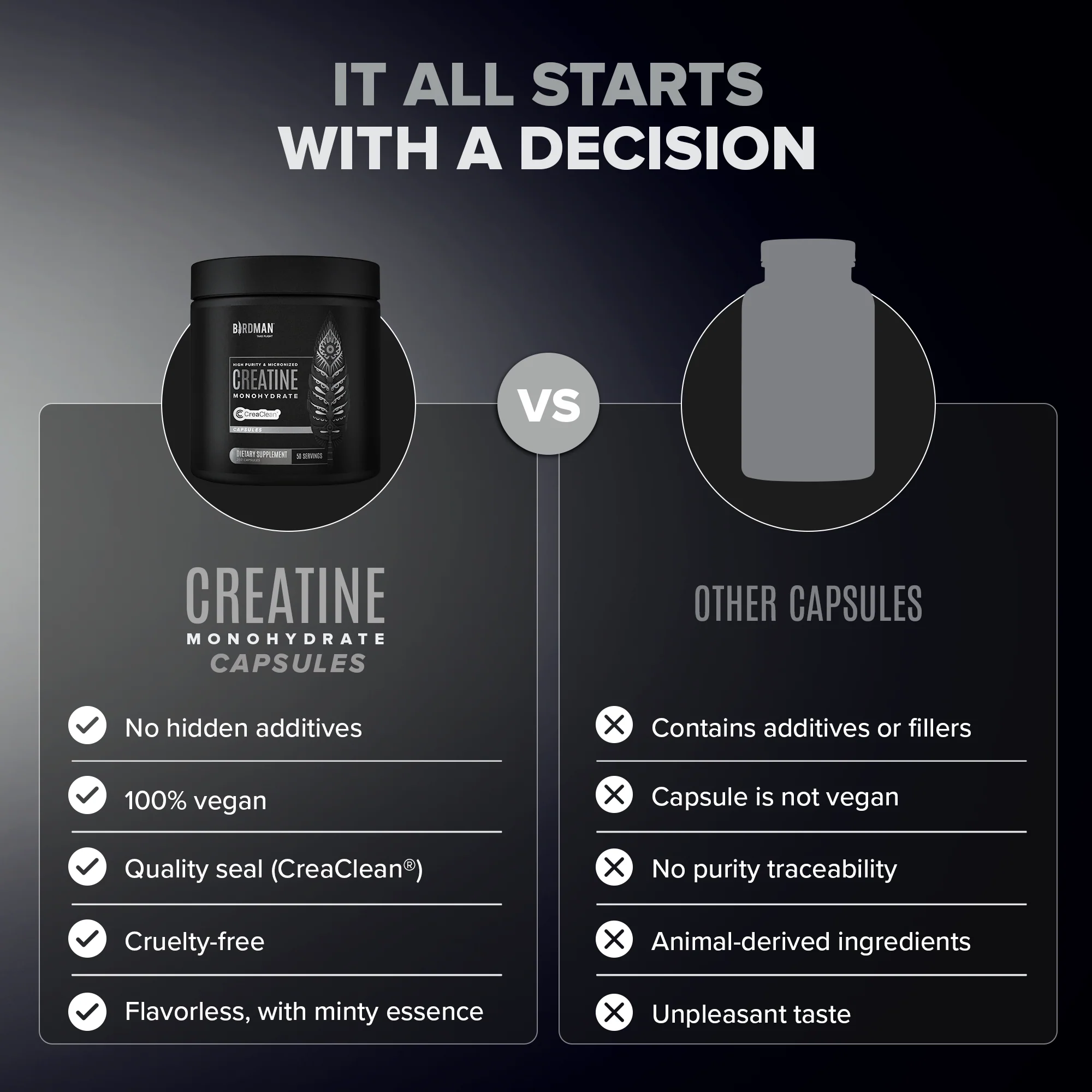 High-Purity Micronized Creatine Monohydrate in Capsules - 250 Capsules - Image 5